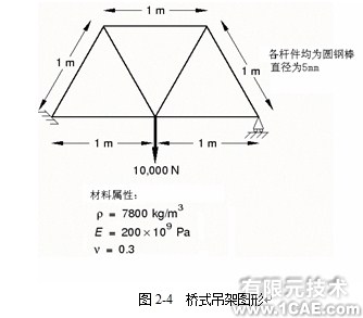 Abaqus基础教程——用ABAQUS/CAE生成桥式吊架模型(一)ansys workbanch图片1