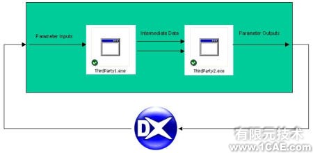 ANSYS 10.0重要新功能ansys workbanch图片11