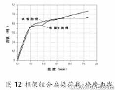 ANSYS在组合扁梁承载力性能研究中的应用ansys仿真分析图片12