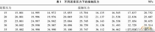 ANSYS在组合扁梁承载力性能研究中的应用ansys结果图图片4