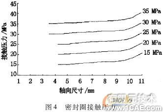 密封失效分析与结构改进ansys workbanch图片5