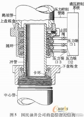 ANSYS在组合扁梁承载力性能研究中的应用ansys培训的效果图片6