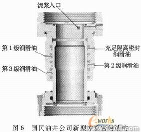 ANSYS在组合扁梁承载力性能研究中的应用ansys分析案例图片7