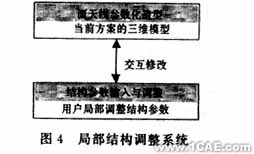 ANSYS的天线结构CAE平台的开发ansys仿真分析图片5