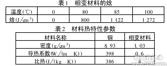 Ansys在一种相变散热器设计中的应用ansys培训课程图片5