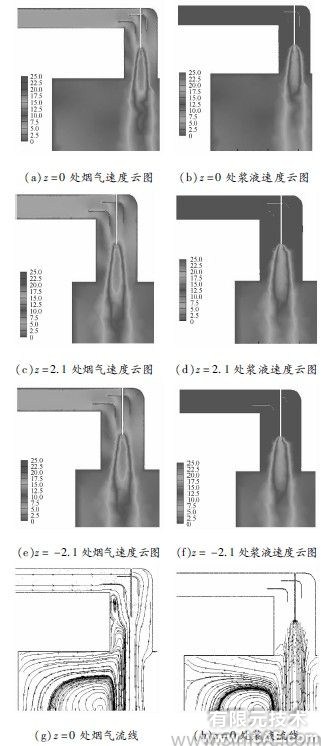 ANSYS中的计算流体力学软件Fluent在烟气脱硫中的应用ansys图片图片5