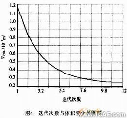 ANSYS剪刃的优化设计 ansys结果图图片14