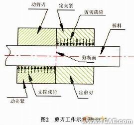 ANSYS剪刃的优化设计 ansys结果图图片10