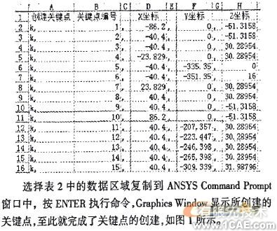 汽车前桥结构ANSYS强度分析ansys workbanch图片1