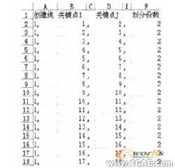 汽车前桥结构ANSYS强度分析ansys workbanch图片3