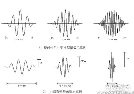 CAE在第三代核电设备国产化中的典型应用案例ansys结果图图片2