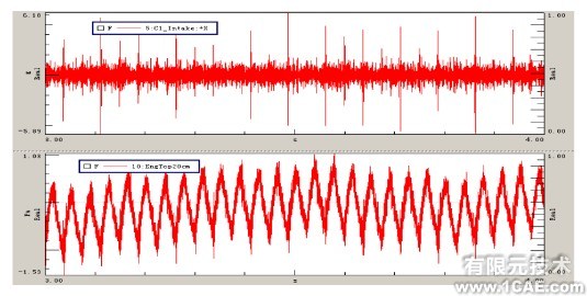 基于CAE的小波变换和角度域分析的发动机气门机构异响排查ansys培训的效果图片3