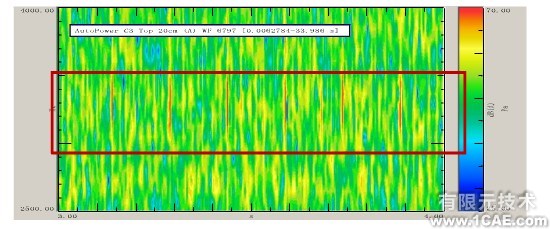 基于CAE的小波变换和角度域分析的发动机气门机构异响排查ansys workbanch图片5