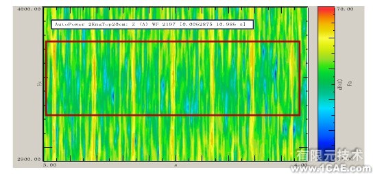 基于CAE的小波变换和角度域分析的发动机气门机构异响排查ansys分析案例图片8