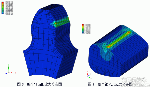 机构的接触强度分析ansys workbanch图片2