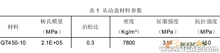 汽车零部件有限元分析中的应用ansys workbanch图片3