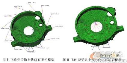 汽车零部件有限元分析中的应用ansys workbanch图片7