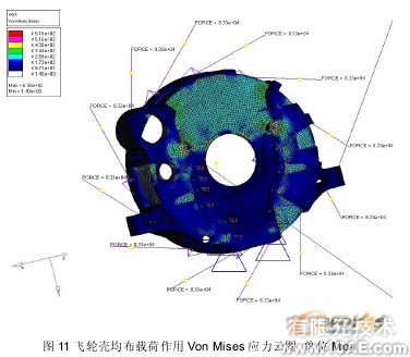 汽车零部件有限元分析中的应用ansys workbanch图片10