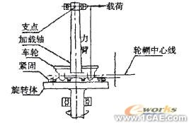 车轮强度试验有限元仿真ansys workbanch图片1