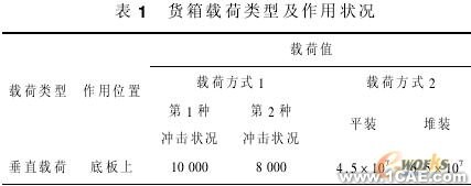 汽车货箱的有限元强度分析ansys workbanch图片3