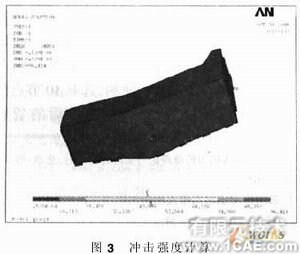 汽车货箱的有限元强度分析ansys workbanch图片4