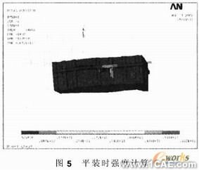 汽车货箱的有限元强度分析ansys workbanch图片6