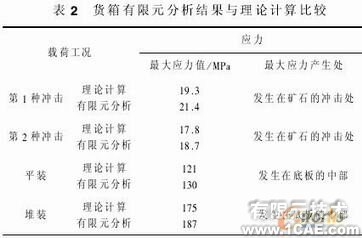 汽车货箱的有限元强度分析ansys培训的效果图片8