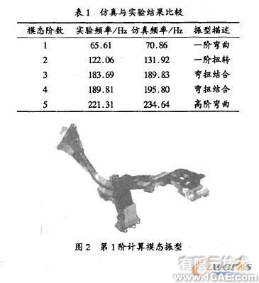 车架的模态分析及优化ansys培训的效果图片5