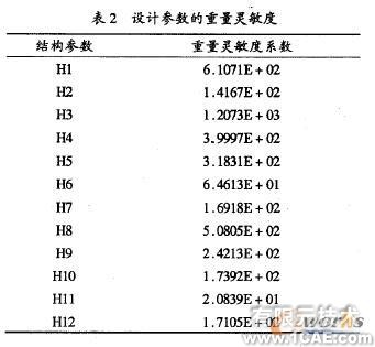 车架的模态分析及优化ansys培训的效果图片7