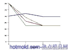 真空箱强度的分析与优化ansys结果图图片5