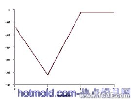 真空箱强度的分析与优化ansys结果图图片6