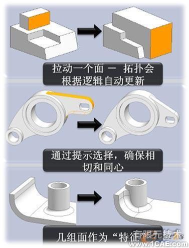 2008 三维CAD软件新版本窥探_NX 6 CADautocad应用技术图片图片1