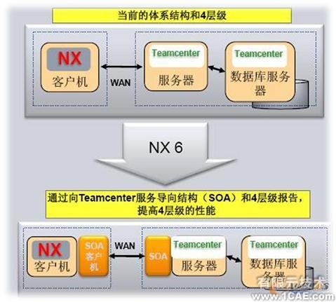 2008 三维CAD软件新版本窥探_NX 6 CADautocad technology图片11