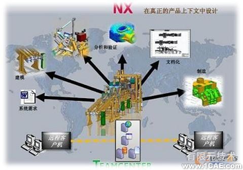 2008 三维CAD软件新版本窥探_NX 6 CADautocad案例图片12