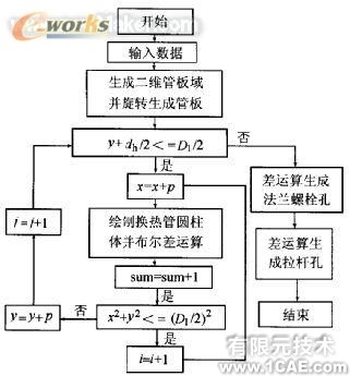 AutoCAD的换热设备零件三维造型autocad培训教程图片8