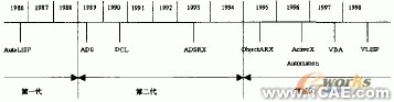 AutoCAD二次开发工具综述autocad应用技术图片图片1