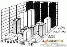 AutoCAD二次开发工具综述autocad应用技术图片图片3