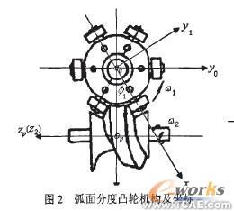 逆向工程的弧面分度凸轮机构三维CADautocad technology图片2