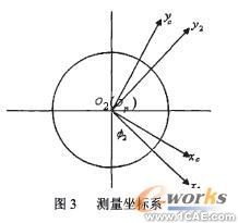 逆向工程的弧面分度凸轮机构三维CADautocad technology图片4