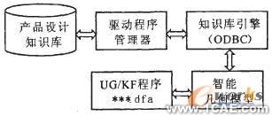 知识工程在麻花钻三维CAD中的应用autocad应用技术图片图片1