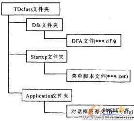 知识工程在麻花钻三维CAD中的应用autocad资料图片3