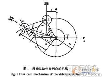凸轮机构轮廓曲线的计算机辅助设计autocad案例图片1