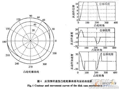 凸轮机构轮廓曲线的计算机辅助设计autocad technology图片7