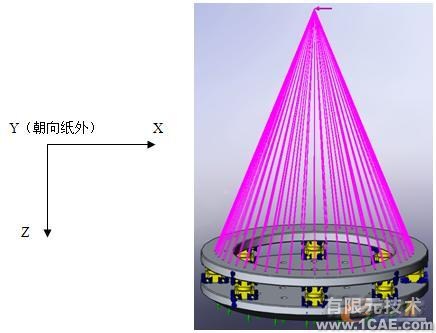 大型三向力限FMD振动夹具设计autocad technology图片12