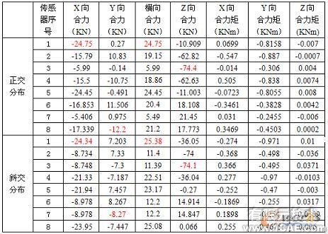 大型三向力限FMD振动夹具设计autocad案例图片13