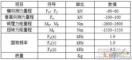 大型三向力限FMD振动夹具设计autocad应用技术图片图片3