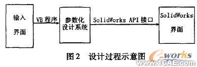 首饰模具CAD系统的设计与实现autocad应用技术图片图片2