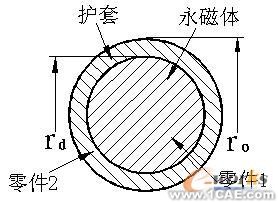 ABAQUS高速永磁电机转子装配应力模拟分析+应用技术图片图片2