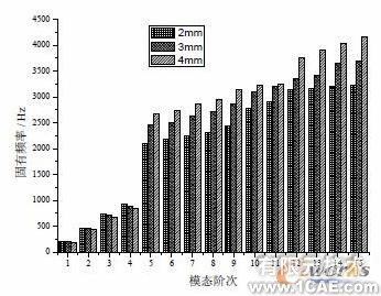 不同参数对压缩机壳体噪声辐射的数值分析+学习资料图片12