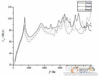 不同参数对压缩机壳体噪声辐射的数值分析+项目图片图片13